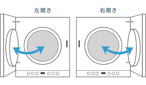 ドアの開き方