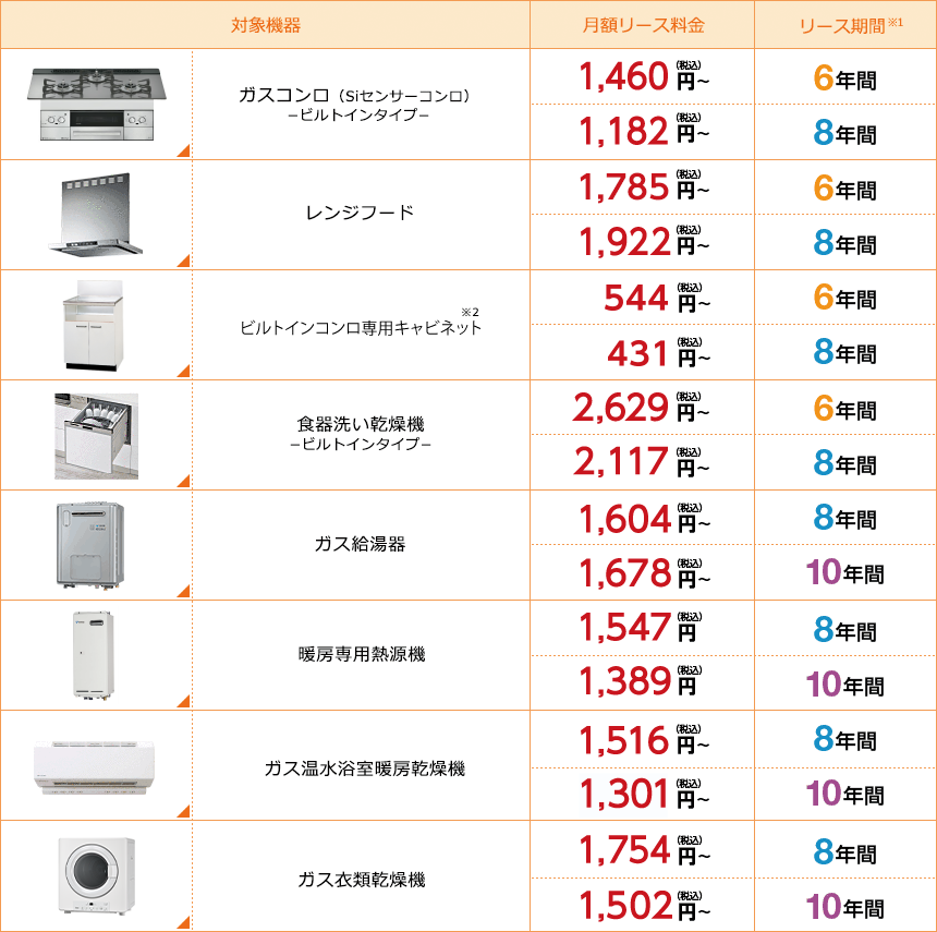 リース対象機器一覧