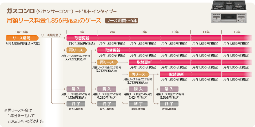 ガスコンロ(Siセンサーコンロ)-ビルトインタイプ-月額リース料金1,856円(税込)のケース
