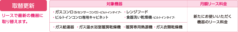 取替更新:リースで最新の機器に取り替えます。