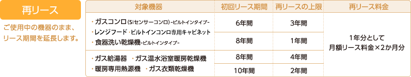 再リース:ご使用中の機器のまま、リース期間を延長します。