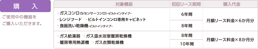 購入:ご使用中の機器をご購入いただきます。