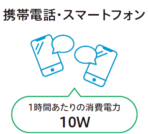 携帯電話・スマホ、1時間あたりの消費電力10W
