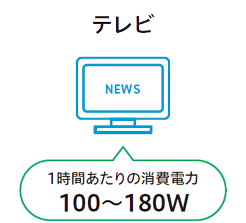 テレビ、1時間あたりの消費電力100～180W